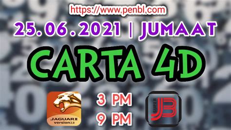 carta j3 9pm|07.07.2023 JUMAAT ~ J2 .